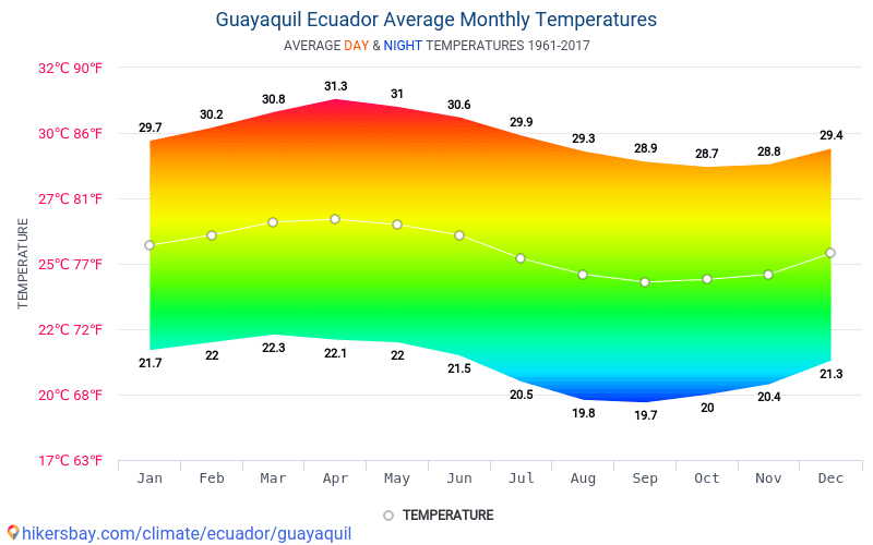 Datos tablas y gráficos mensual y anual las condiciones climáticas en