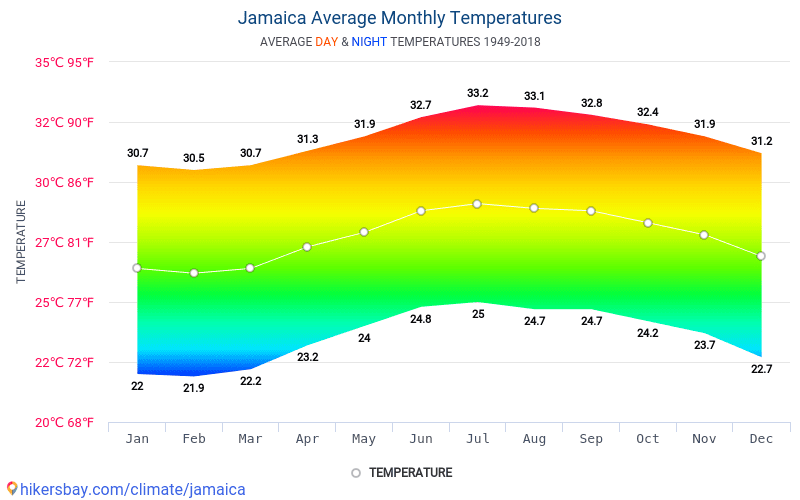 Datos tablas y gráficos mensual y anual las condiciones climáticas en