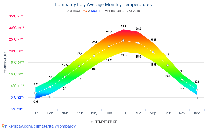 Gegevens tabellen en grafieken maandelijkse en jaarlijkse