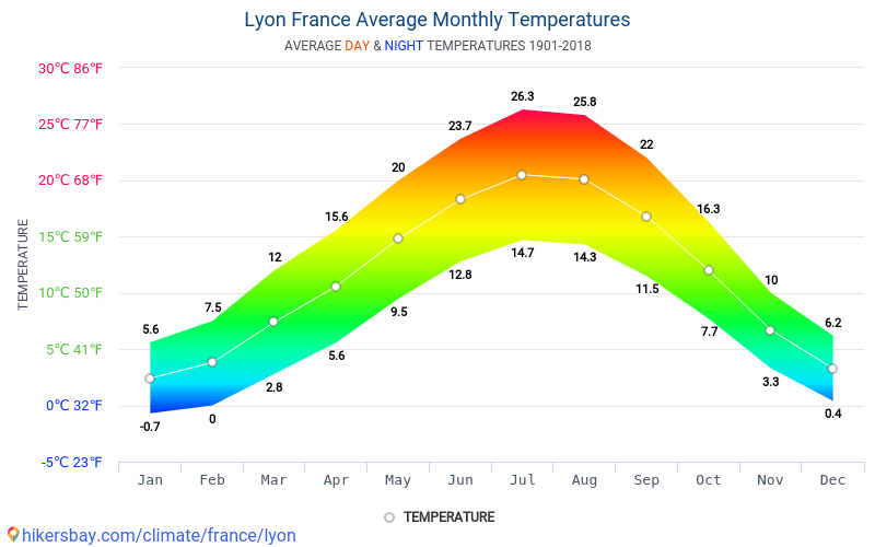 Meteo Reunion Decembre 2018 Lyon Marcus Reid