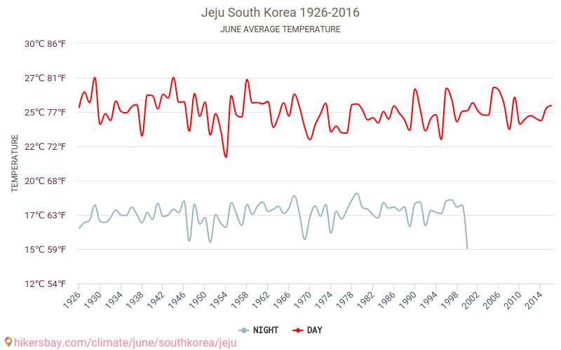 jeju-weather-in-june-in-jeju-south-korea-2019