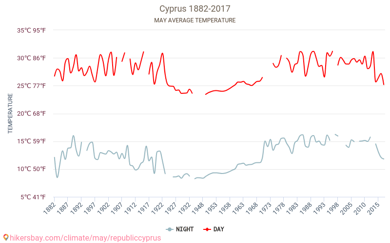 weer cyprus mei weer cyprus mei