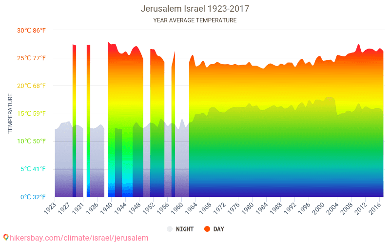 Datos tablas y gráficos mensual y anual las condiciones climáticas en