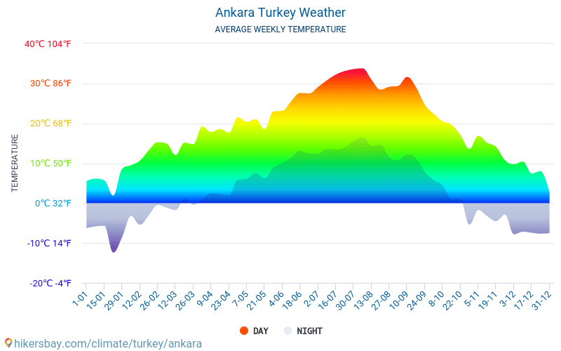 Ankara Turkey weather 2019 Climate and weather in Ankara The best