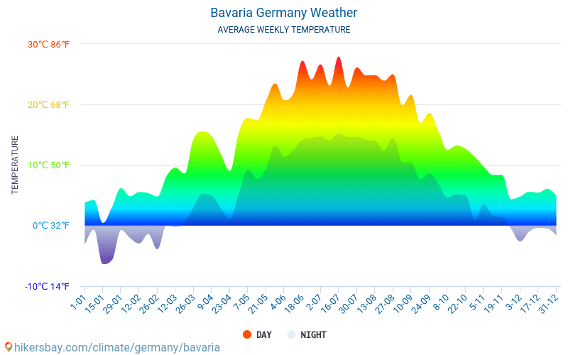 Bavaria - Weather in September in Bavaria, Germany 2020