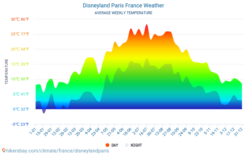 Disneyland Paris France Weather 2020 Climate And Weather In Disneyland 