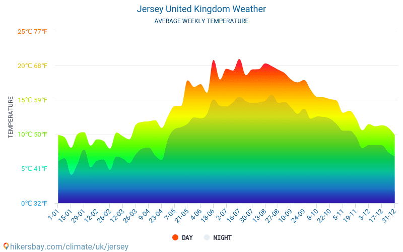 Jersey United Kingdom weather 2020 Climate and weather in Jersey The