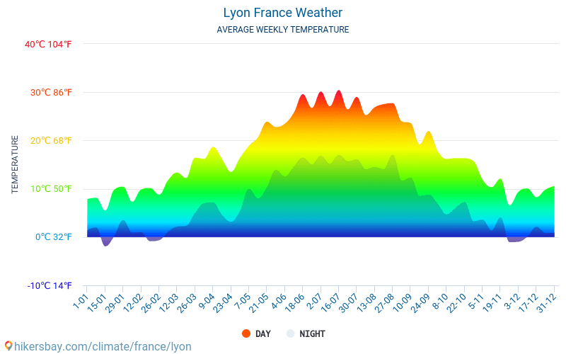 Lyon France weather 2020 Climate and weather in Lyon The best time and weather to travel to