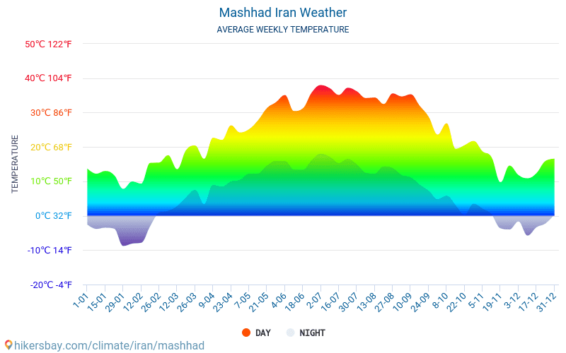 Mashhad Iran weather 2020 Climate and weather in Mashhad The best