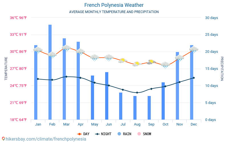 french-polynesia-weather-2020-climate-and-weather-in-french-polynesia