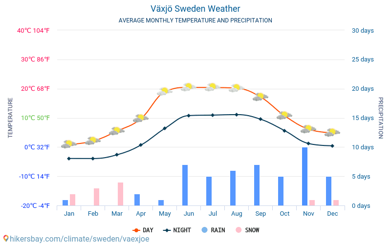 svensk vejr svensk vejr